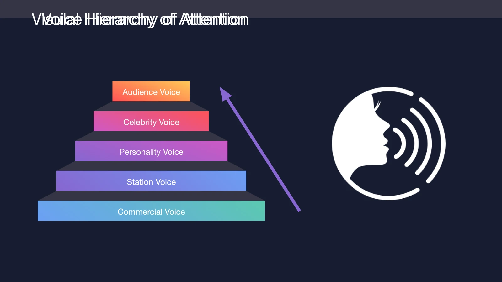 Slide 8: Voice & Visual Hierarchy