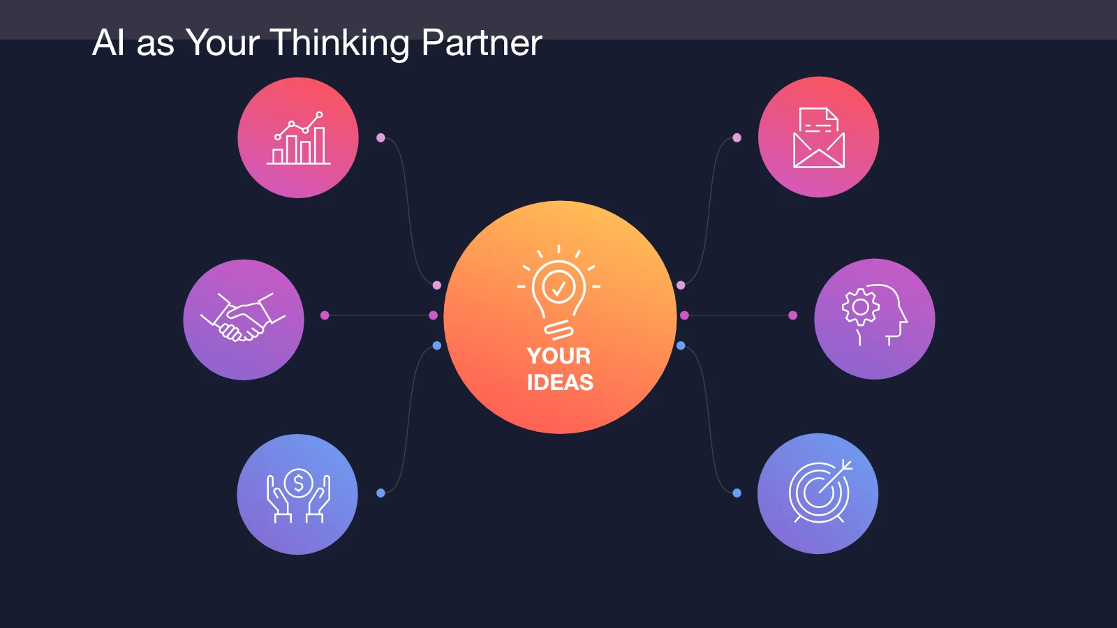 Slide 9: AI as Your Thinking Partner