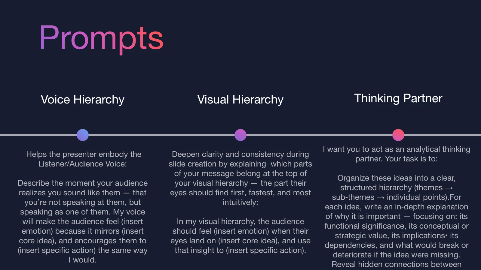 Slide 14: Presentation Prompts: Voice, Visuals & AI